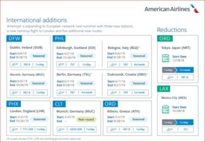 Adds coming to the network, too, though mostly seasonal
