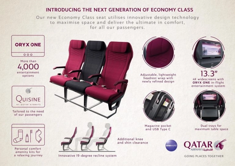 Qatar Airways upgrades economy class seating, amenities PaxEx.Aero