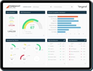 A sample view of Beyond's proprietary Actual Promoter Score (APS) dashboard