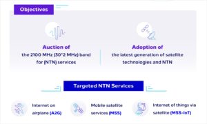 Details of the CITC spectrum auction