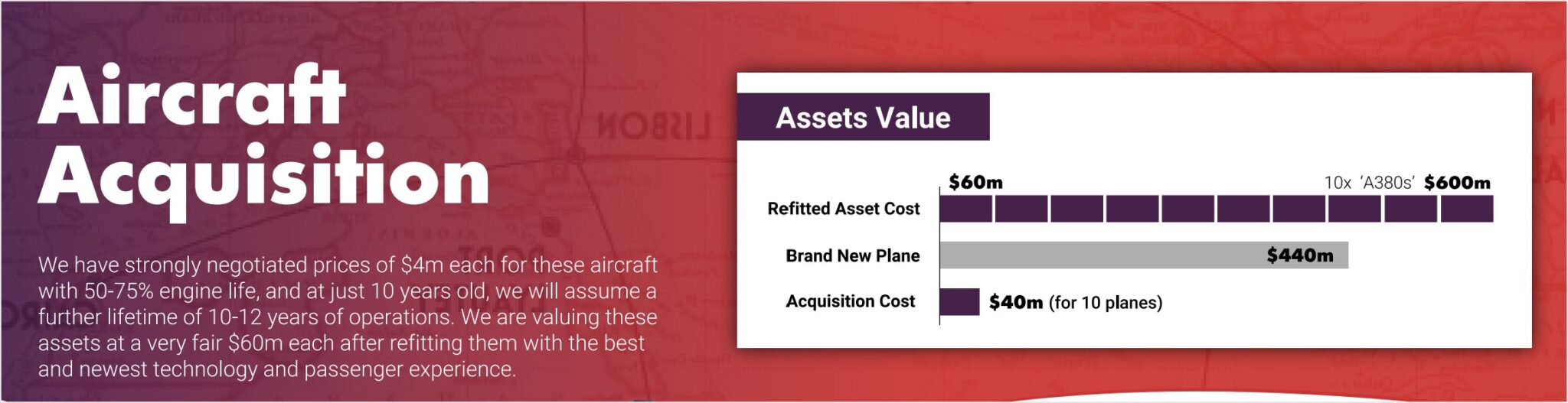 Global Airlines pitch deck delivers questionable claims, fuzzy