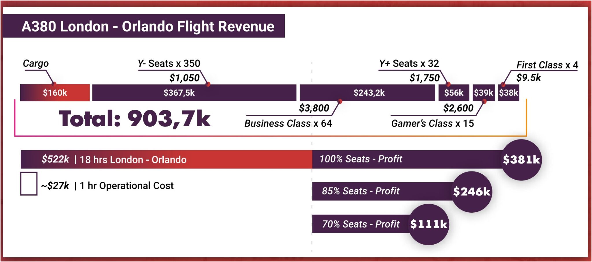 Global Airlines pitch deck delivers questionable claims, fuzzy