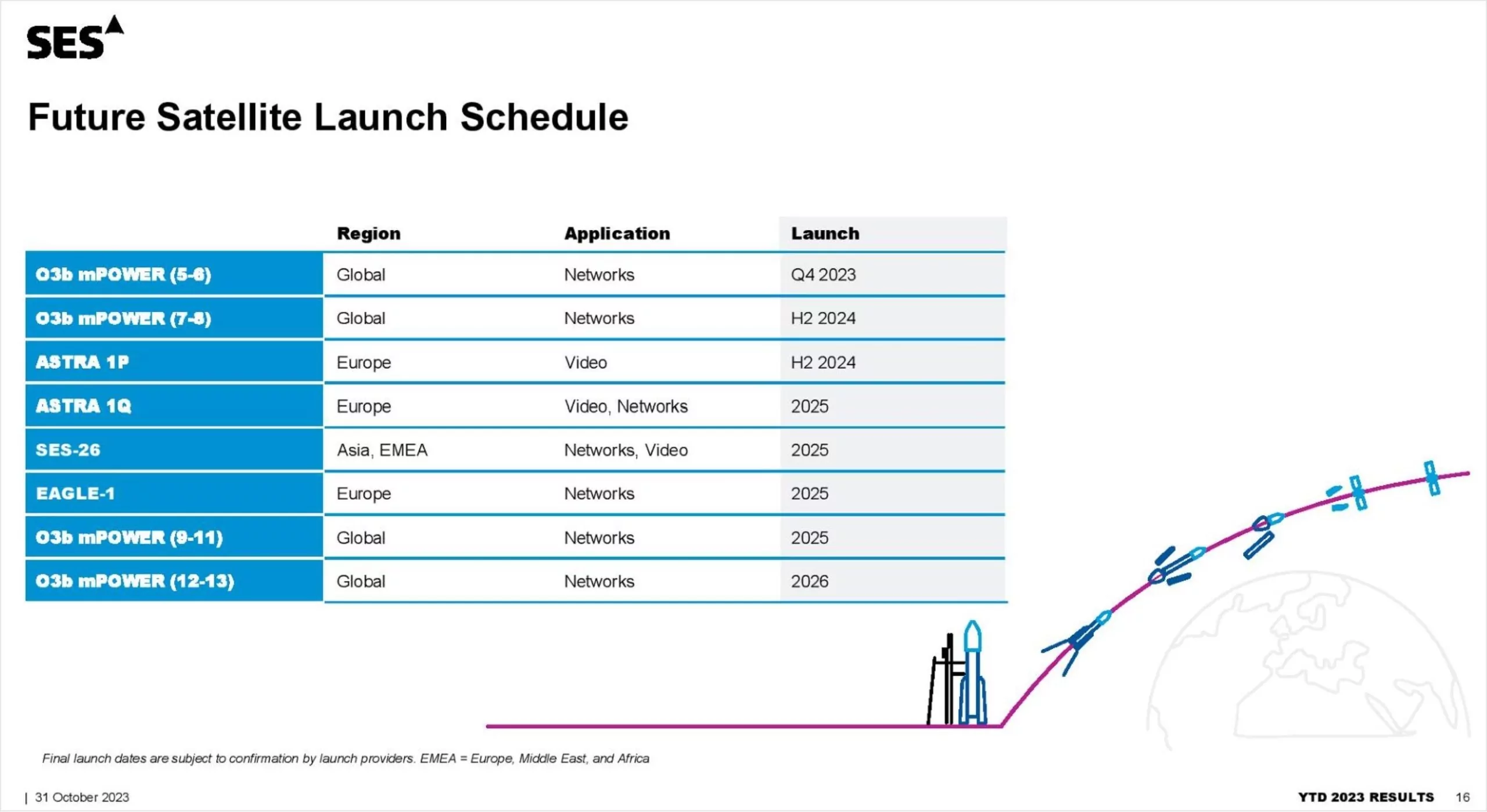 ses-launch-schedule-mPOWER