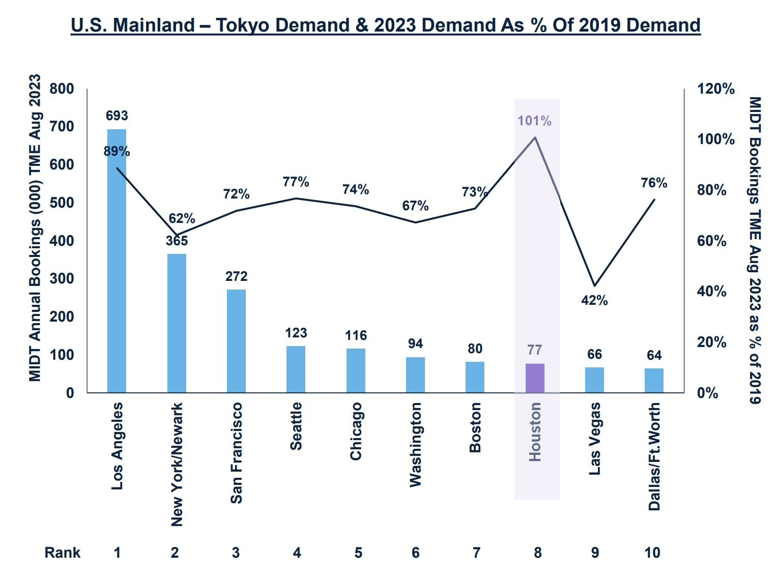 haneda-usa-demand