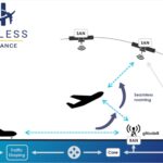 Seamless Air Alliance aims to incorporate IFC-related architectures in the 3GPP NTN standards