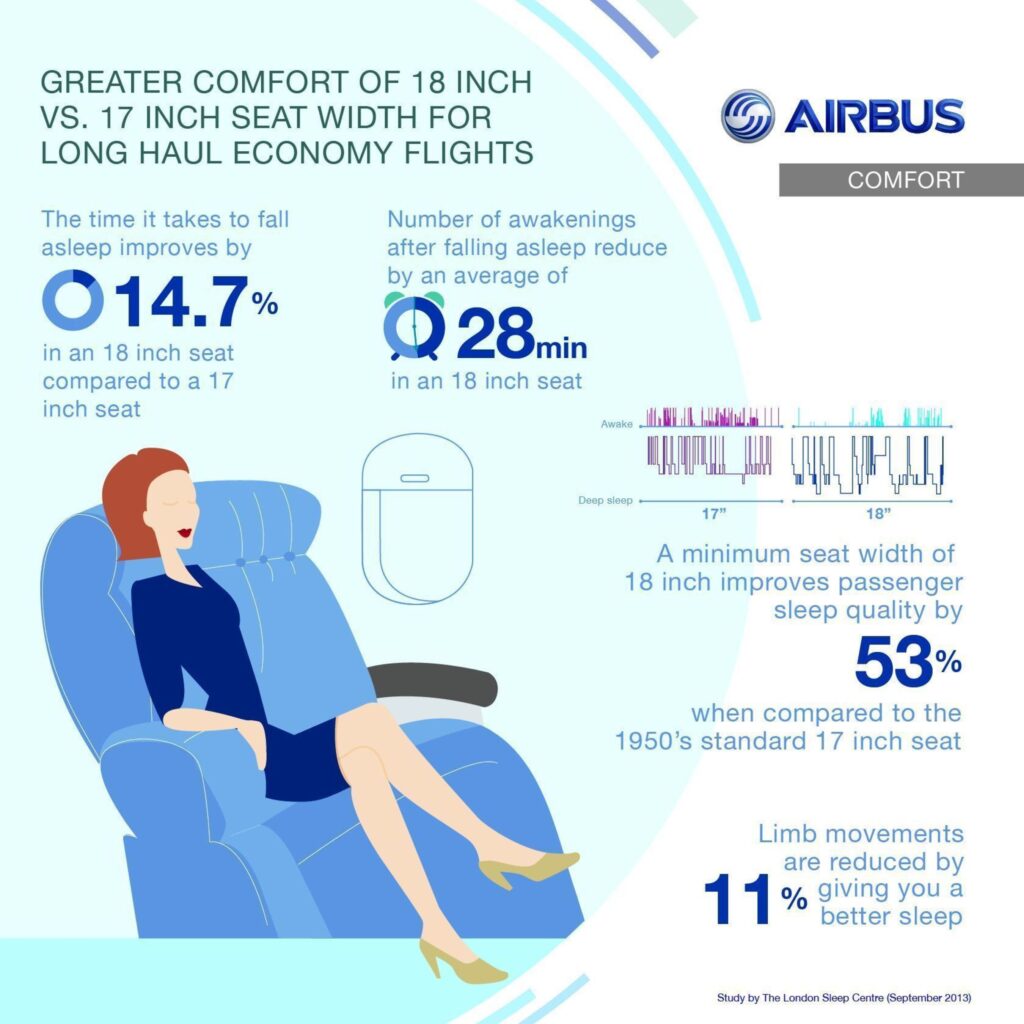 Marketing collateral from the 2013 Airbus push to establish an 18