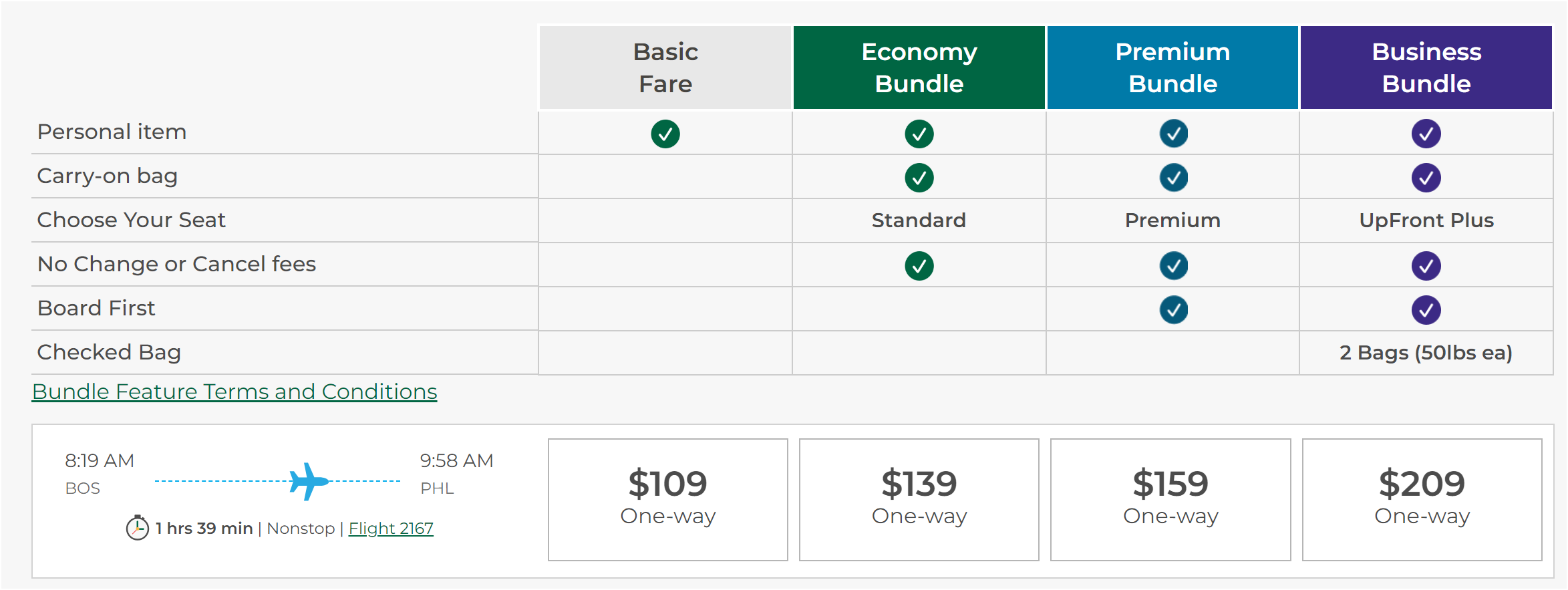 frontier-bundles-revenue-ticket frontier-bundles-revenue-ticket