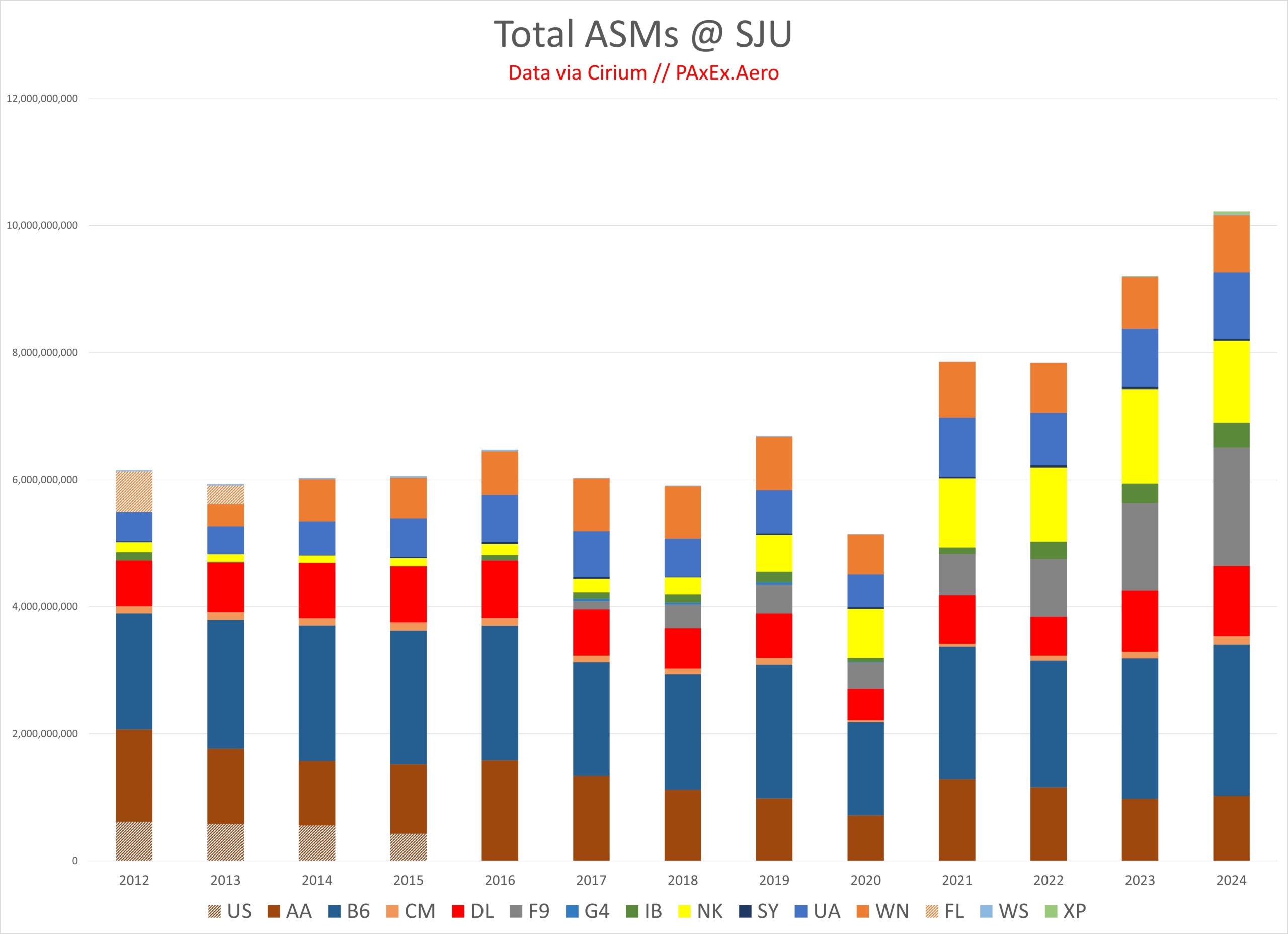 sju-asms sju-asms