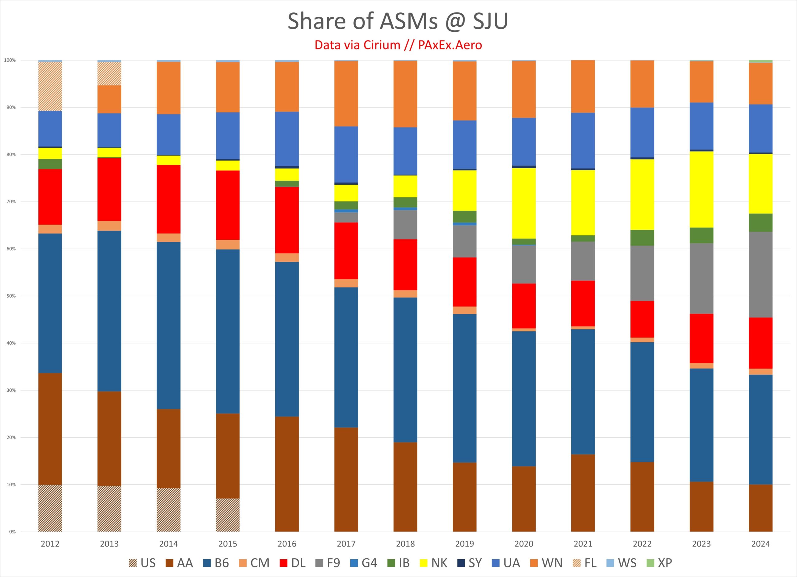 sju-share sju-share