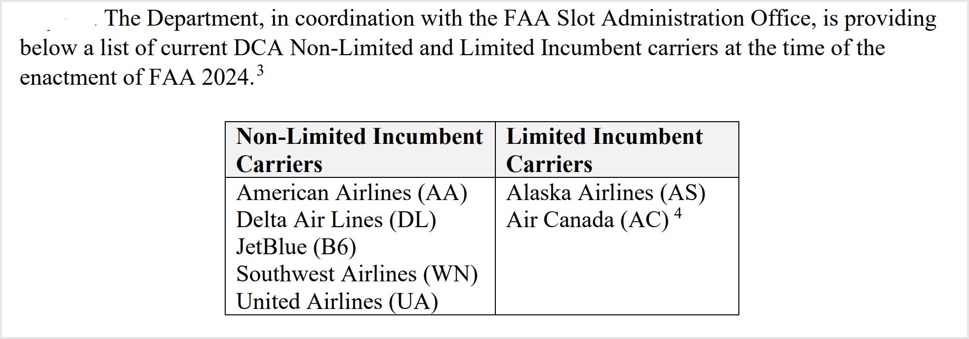 dca-slots-airline-types dca-slots-airline-types