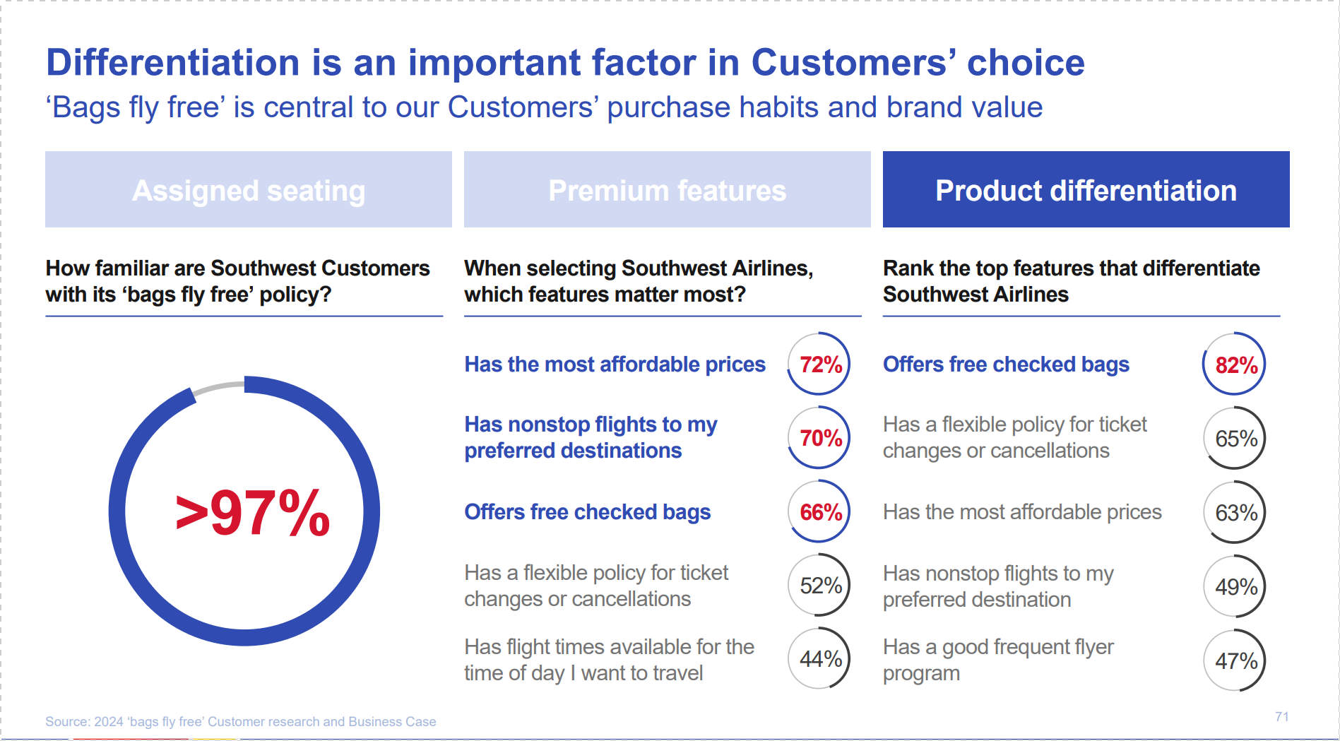southwestbagsflyfreeanalysis PaxEx.Aero