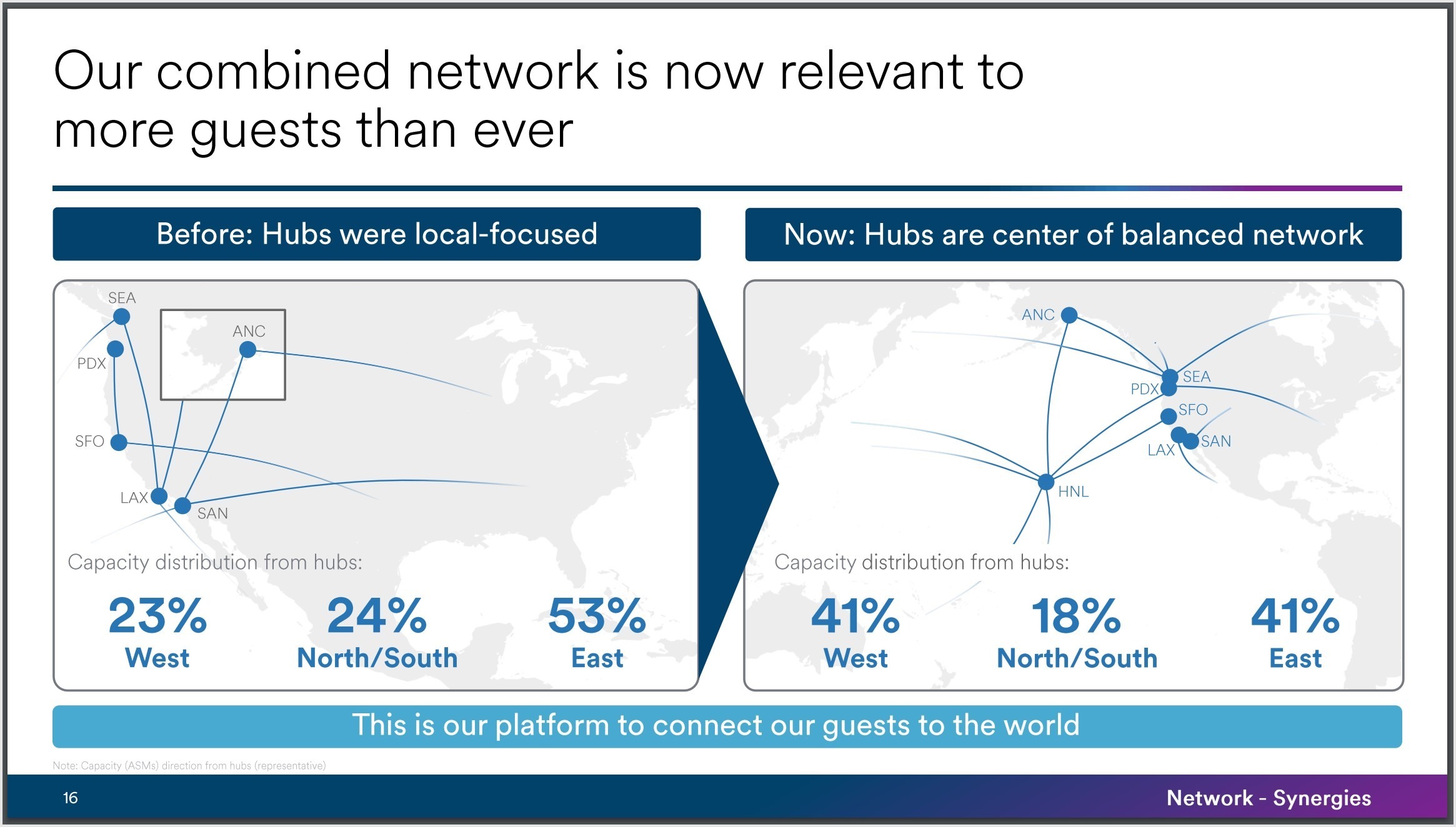 alaska-airlines-network-hubs
