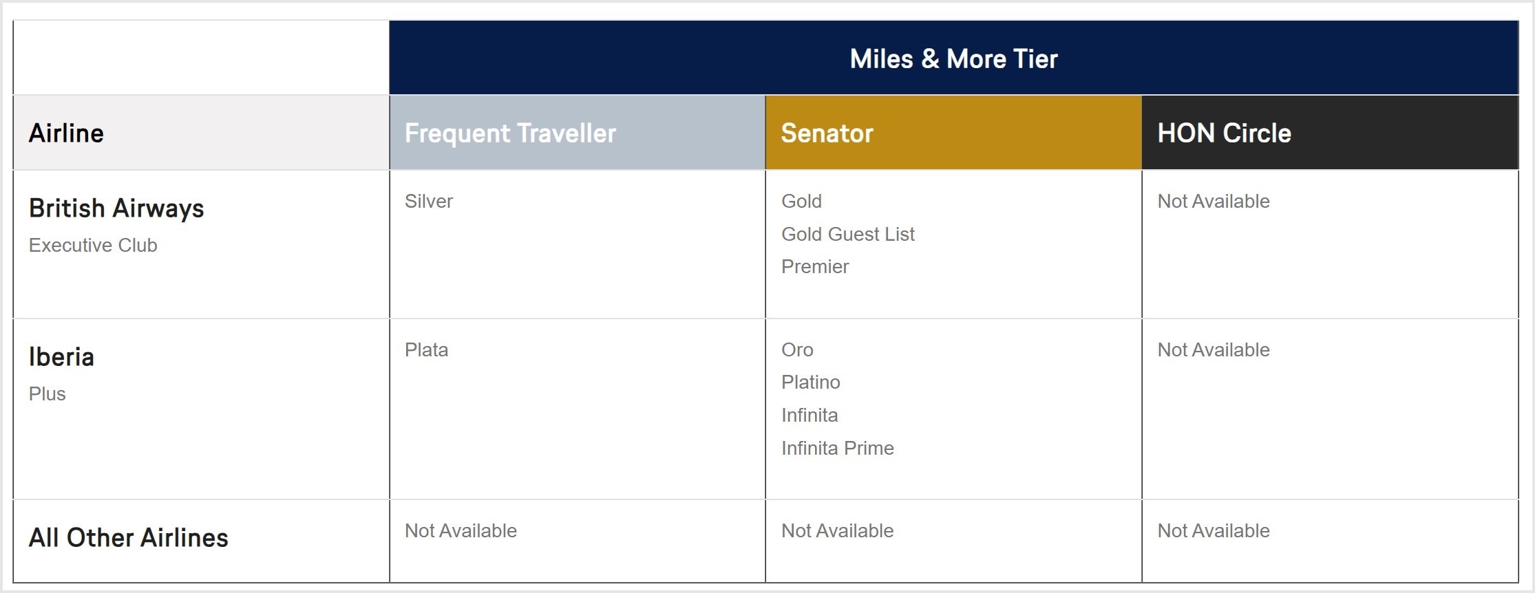 lufthansa-status-match-ba-iberia lufthansa-status-match-ba-iberia