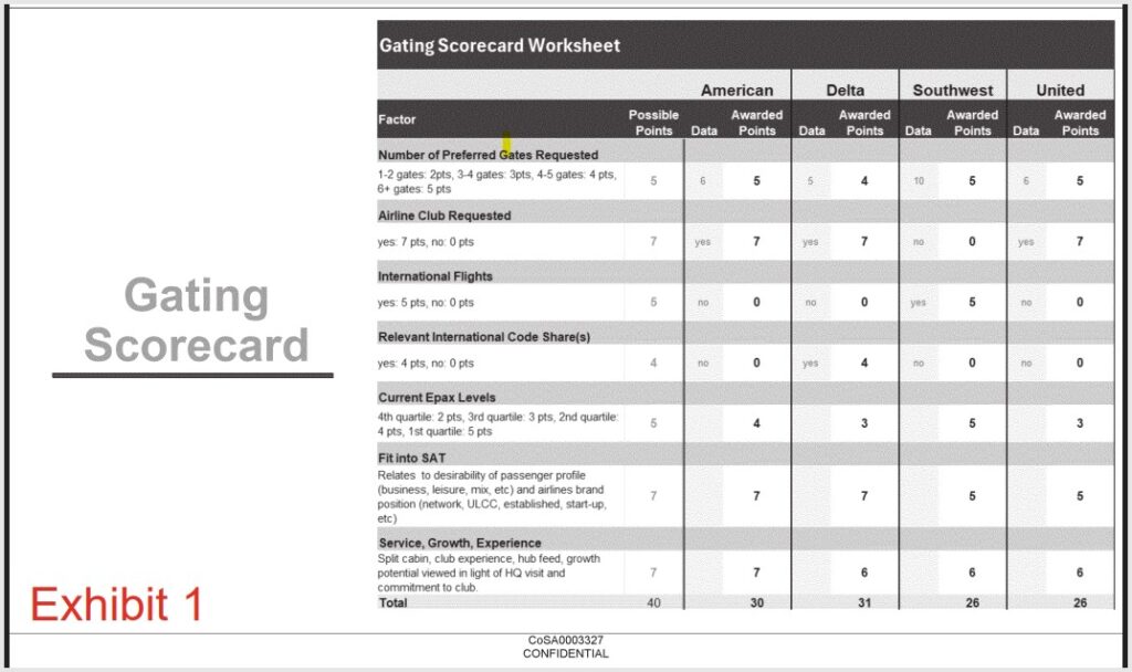 grid of airlines and airport experience factors for gate allocation calculations.