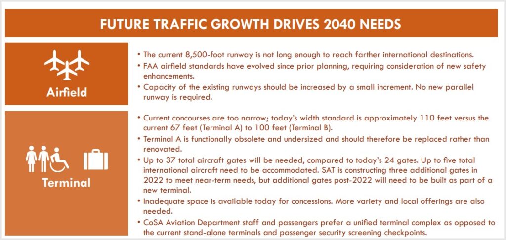 The current 8,500-foot runway is not long enough to reach farther international destinations.
• FAA airfield standards have evolved since prior planning, requiring consideration of new safety
enhancements.
• Capacity of the existing runways should be increased by a small increment. No new parallel
runway is required.
• Current concourses are too narrow; today’s width standard is approximately 110 feet versus the
current 67 feet (Terminal A) to 100 feet (Terminal B).
• Terminal A is functionally obsolete and undersized and should therefore be replaced rather than
renovated.
• Up to 37 total aircraft gates will be needed, compared to today’s 24 gates. Up to five total
international aircraft need to be accommodated. SAT is constructing three additional gates in
2022 to meet near-term needs, but additional gates post-2022 will need to be built as part of a
new terminal.
• Inadequate space is available today for concessions. More variety and local offerings are also
needed.
• CoSA Aviation Department staff and passengers prefer a unified terminal complex as opposed to
the current stand-alone terminals and passenger security screening checkpoints.