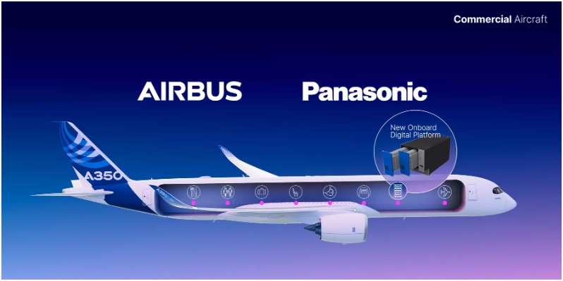 Cutaway photo of a plane with the Airbus and Panasonic logos