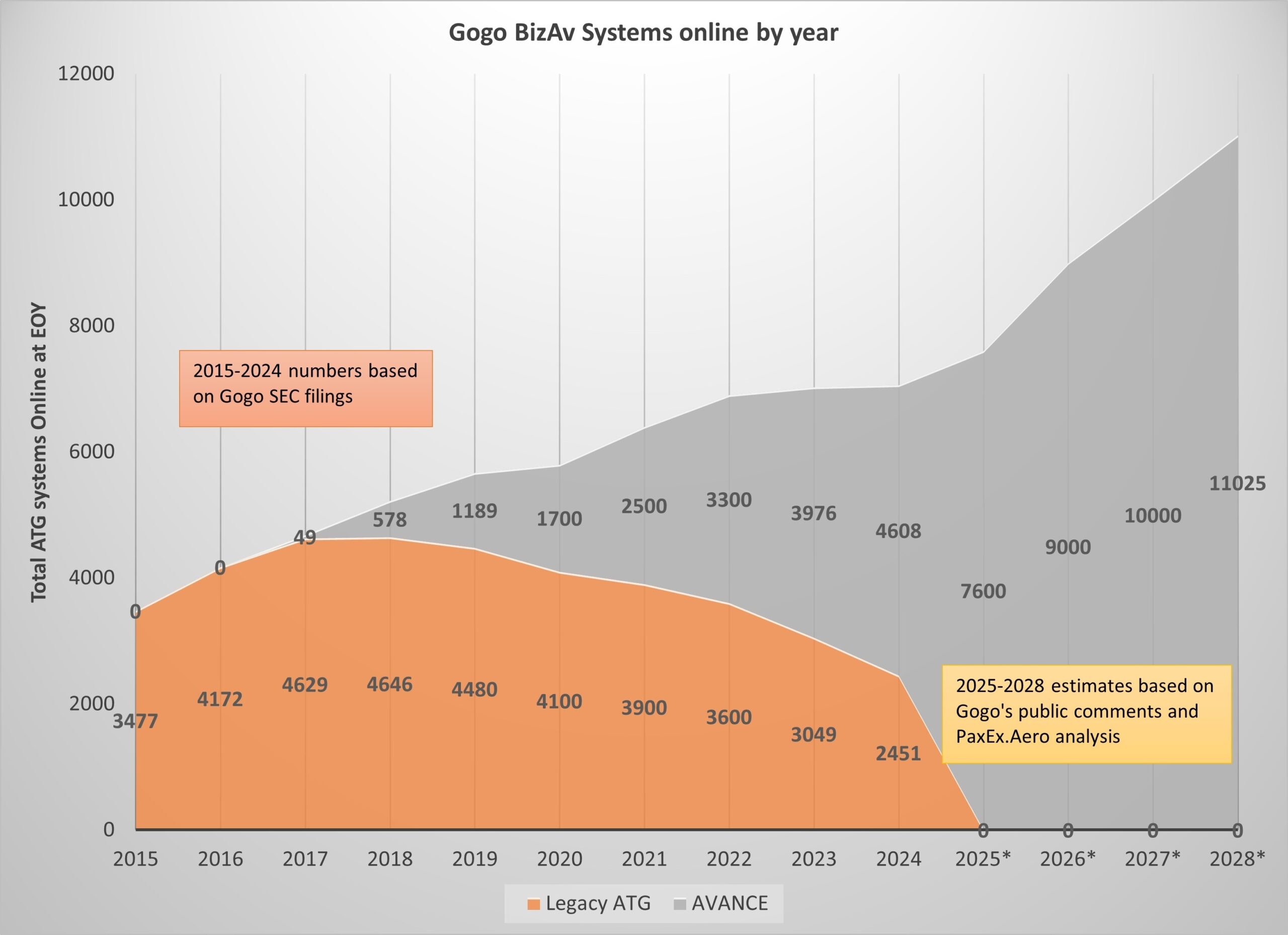 gogo-active-bizav-history-2025-q2 gogo-active-bizav-history-2025-q2