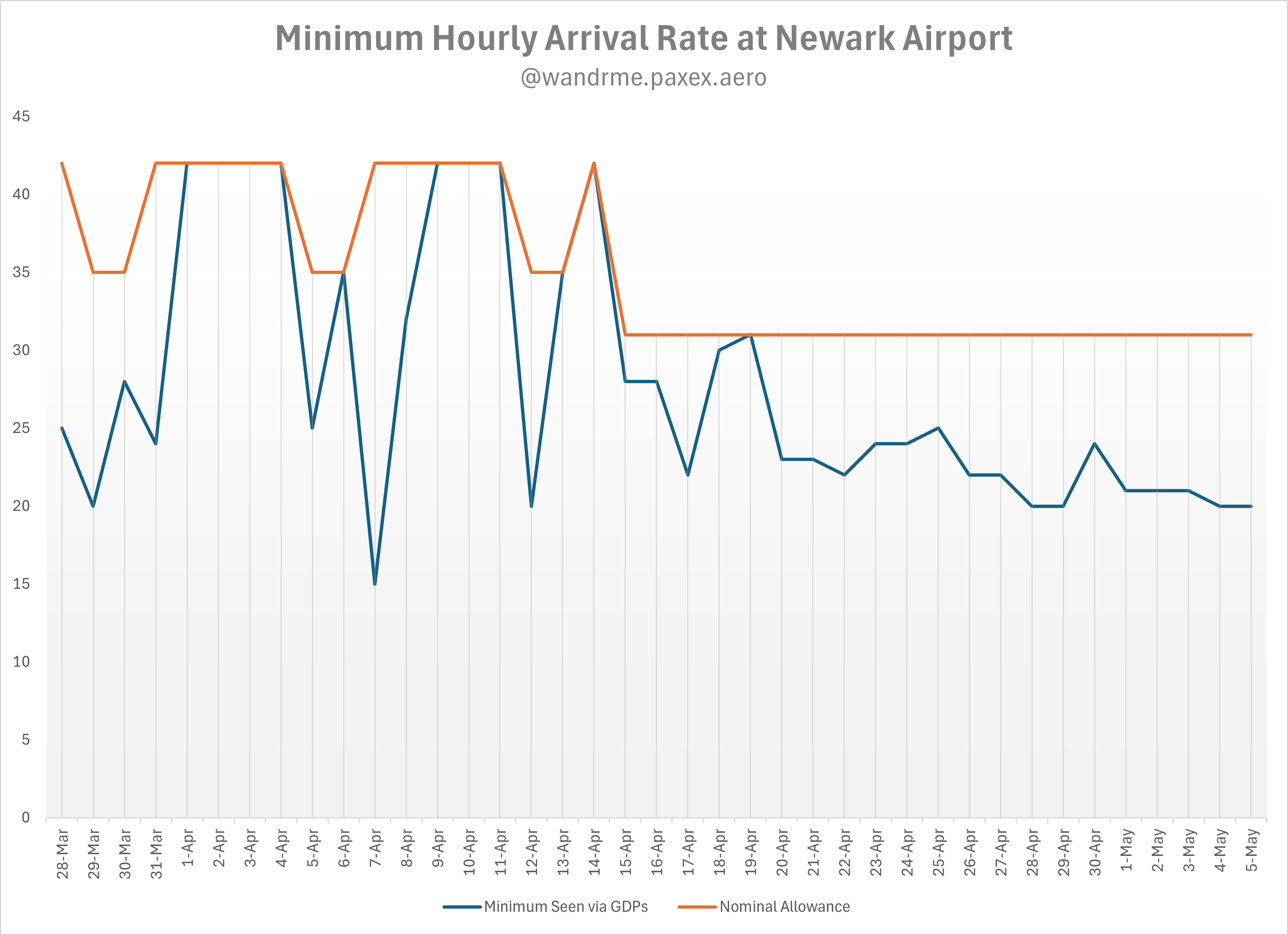 newark-arrival-rate newark-arrival-rate