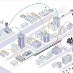 cartoonish drawing of an urban landscape with eVTOL routes shown between the airport, buildings in town, and tourist sites.