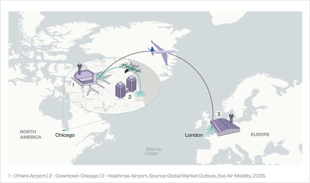 eVTOL flying from downtown Chicago to O'Hare to feed travelers onward to London.