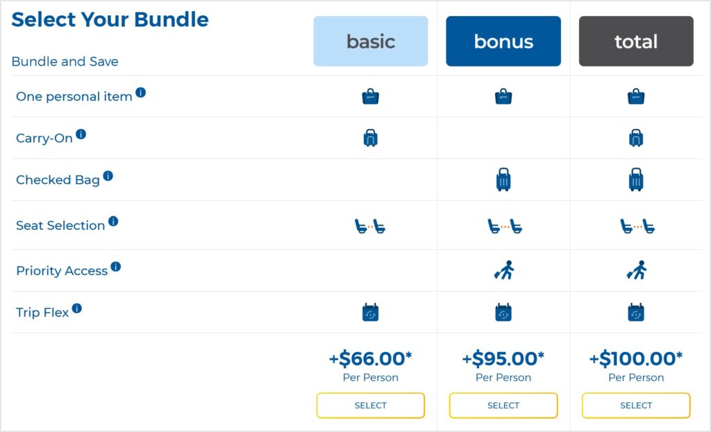 Grid of Basic, Bonus, and Total bundles and their prices and benefits.