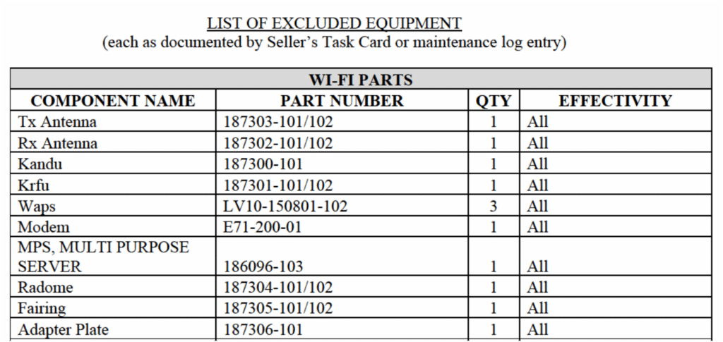 Table of the IFC components to be de-installed as part of the sale of these 20 planes.
