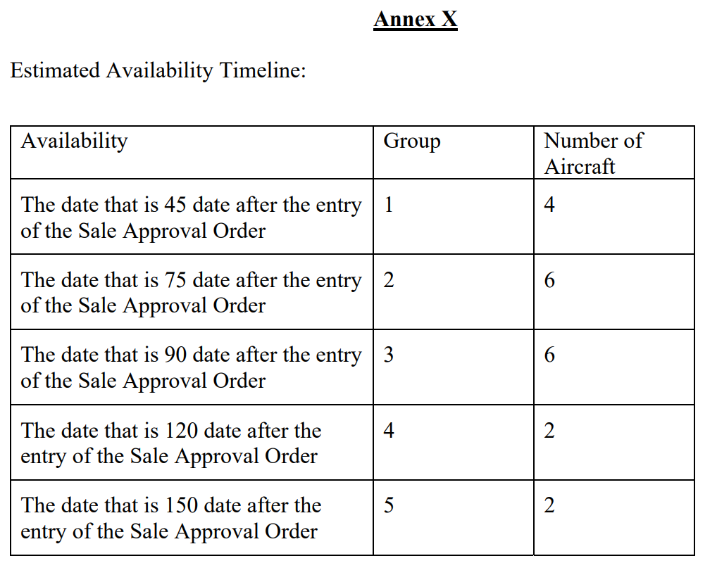 Table of delivery dates for the aircraft, split into five tranches ranging from 45 to 150 days out.