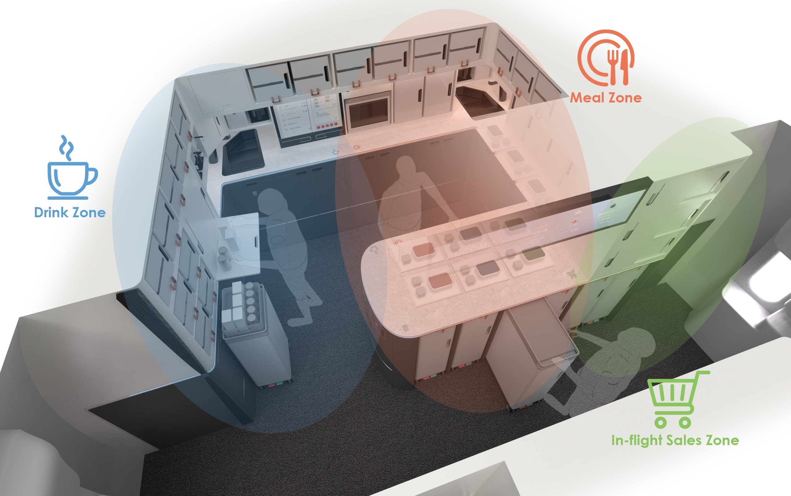 cgalley2 rendering of an airplane galley at the back of a plane with three active zones of service.