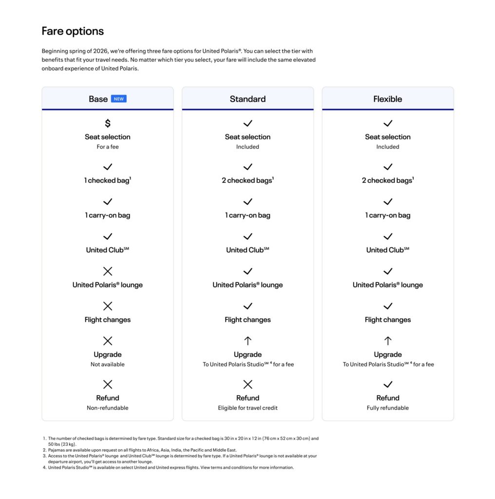 Table showing the three fare classes and benefits, including the new Basic Business fares for United Airlines