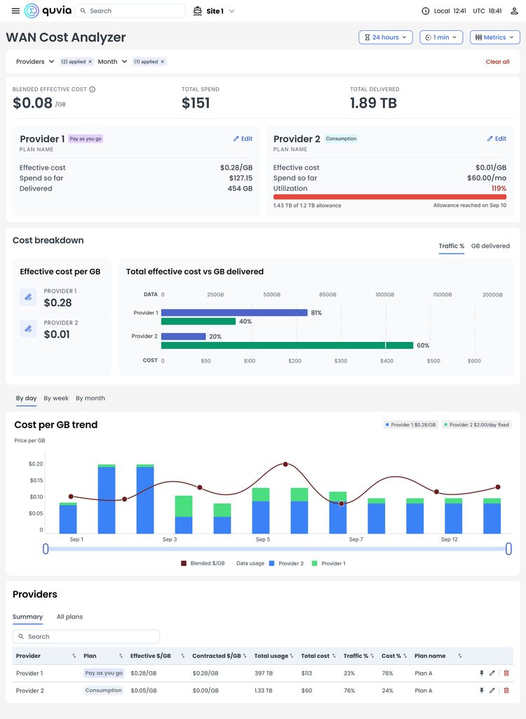 Screenshot of the cost-analyzer interface from Quvia